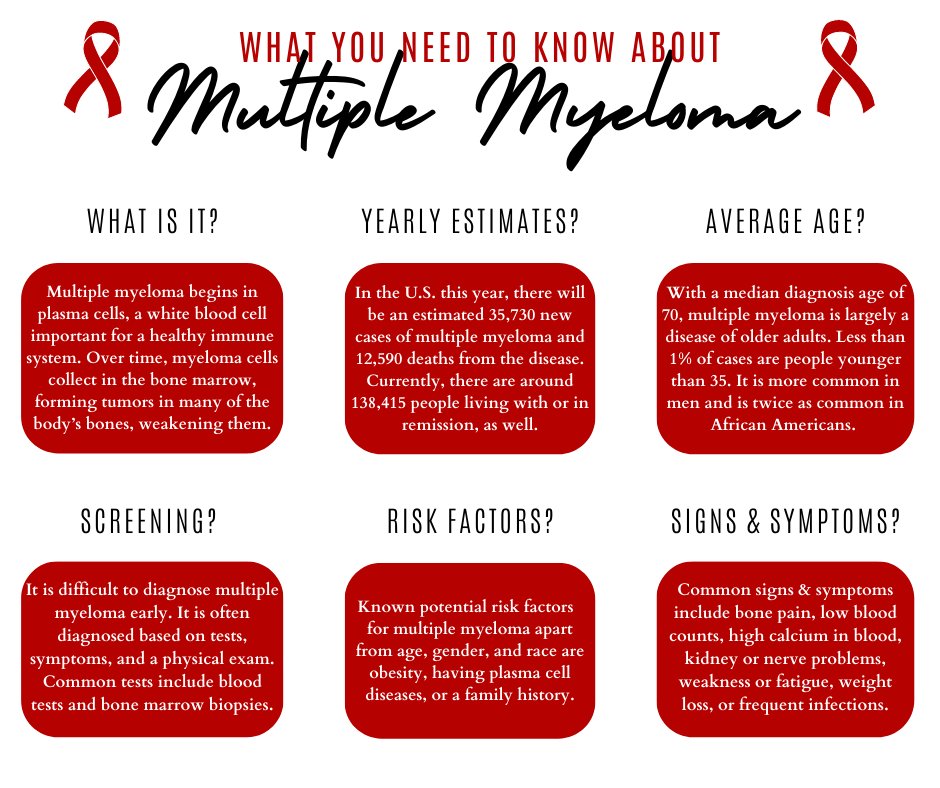 Our final highlight brings awareness to Multiple Myeloma. Though considered rare, we want to shed light on info you should know should you face any potential risk factors or symptoms.

Interested in learning more? You can reach our team at 615-746-4711 or radiationbusiness.com.