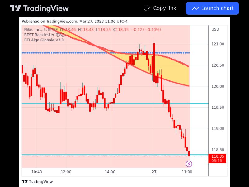 TradingView trade NKE 5 minutes 