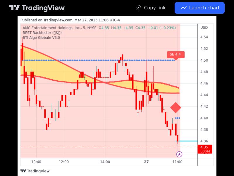 TradingView trade AMC 5 minutes 