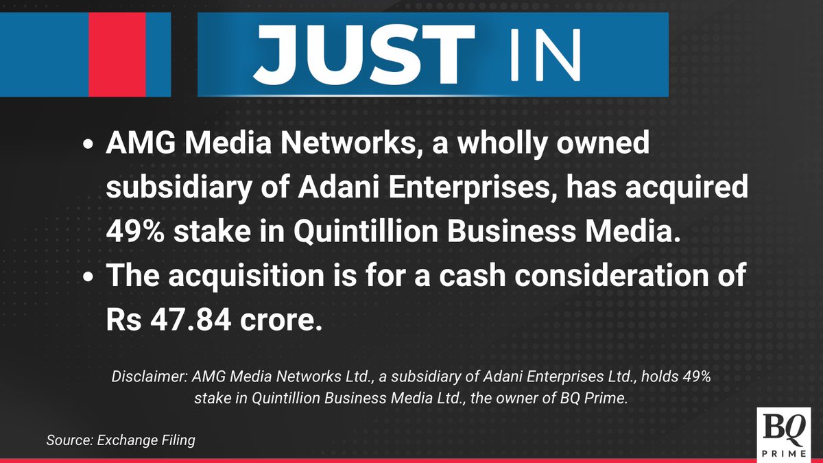 NDTVProfitAlpha's tweet photo. #AMGMediaNetworks, a subsidiary of #AdaniEnterprises, acquires 49% stake in #QuintillionBusinessMedia, the owner of BQ Prime.
For the latest news and updates, visit: https://t.co/gXeGqKQ77P https://t.co/VnSYeXfg5Q