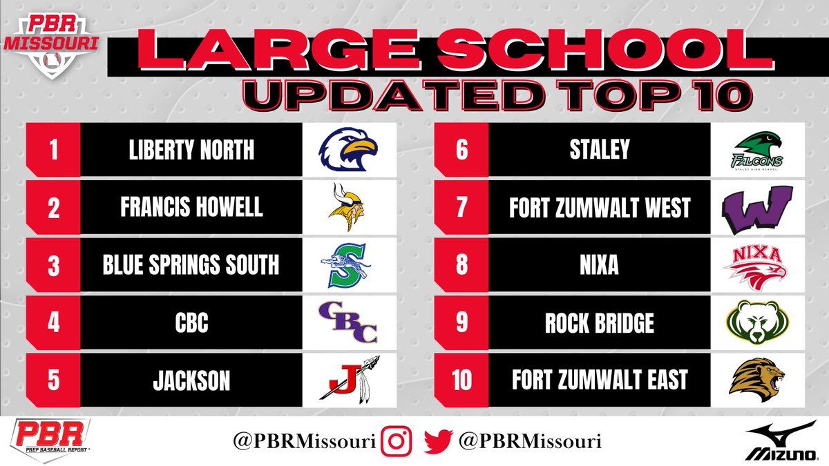 Prep Baseball Missouri tweet media