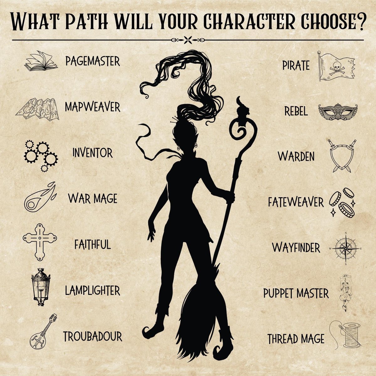 ChaosPixieMagic's tweet photo. Happy #MapweaverMonday! We’re just a couple days away from getting our Kickstarter funding payout and finally getting this thing REALLY started, so it’s time for an AMA! Hit me with those questions about my system, story, or world! #ttrpgfamily #ttrpg #indierpg https://t.co/eRYLo34Nuy