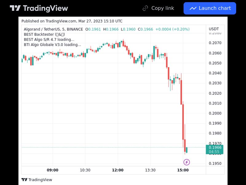 TradingView trade ALGO 5 minutes 