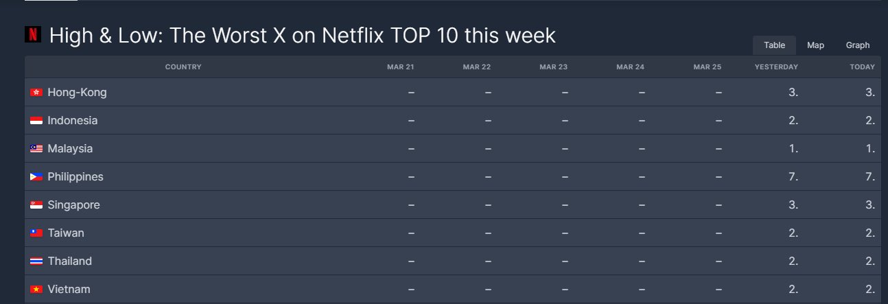 Netflix Top 10 - By Country: Japan