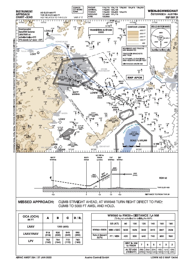 SESAR Deployment Manager (@sesar_dm) on Twitter photo 👏Congrats <a href="/austro_control/">Austro Control</a> with local partner <a href="/_austrian/">Austrian Airlines</a> (Lufthansa Group) for the implementation of highly innovative PBN procedures both for departure as well as arrival flight phases at <a href="/flughafen_wien/">Vienna Airport</a> #modernising #ATM #AsOne #team <a href="/cinea_eu/">CINEA 🇪🇺</a> <a href="/Transport_EU/">EU Transport</a> 👏Congrats <a href="/austro_control/">Austro Control</a> with local partner <a href="/_austrian/">Austrian Airlines</a> (Lufthansa Group) for the implementation of highly innovative PBN procedures both for departure as well as arrival flight phases at <a href="/flughafen_wien/">Vienna Airport</a> #modernising #ATM #AsOne #team <a href="/cinea_eu/">CINEA 🇪🇺</a> <a href="/Transport_EU/">EU Transport</a>