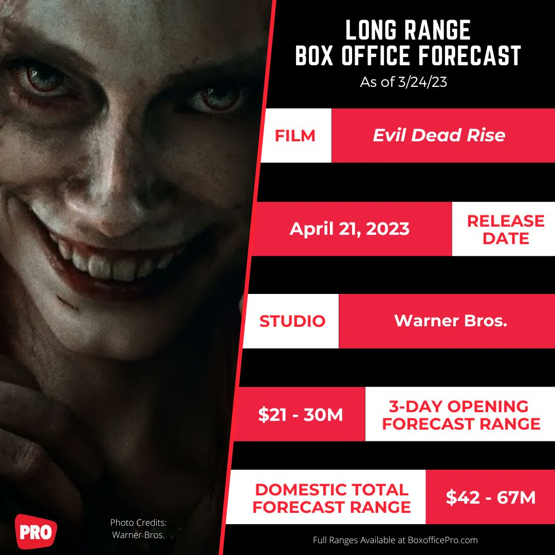Long Range Box Office Forecast: The Covenant and Evil Dead Rise - Boxoffice
