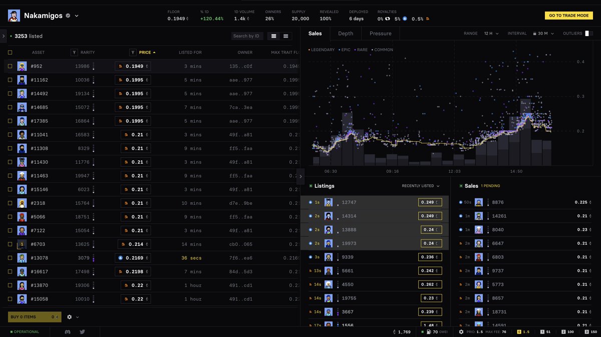 Wow, <a href="/Nakamigos/">Nakamigos</a> still cooking 👀

Still have few invites left for <a href="/singular_xyz/">SINGULAR</a>, DM me if you want instant access.