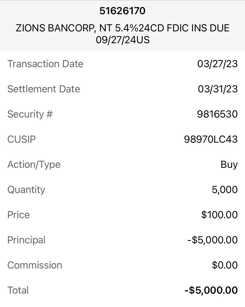 UndervaluedOnG's tweet photo. 18mn CD @ 5.4% , FDIC insured. Purchased via @CharlesSchwab no commission on new issue CDs. Interest paid semi annual #FItwit https://t.co/FtOoo6Hp9L