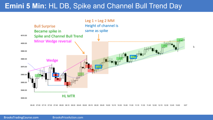 AlBrooksTrader's tweet photo. SP500 Emini and EURUSD Trading Update
Monday March 27, 2023
(Chart shows Friday's Emini setups.)

**Beware of Bitcoin SCAM msgs below**
**NEVER send money to anyone in comments**

https://t.co/09ROIBaoDX

#SP500 #EURUSD #Trading https://t.co/0WbQlDDrXu