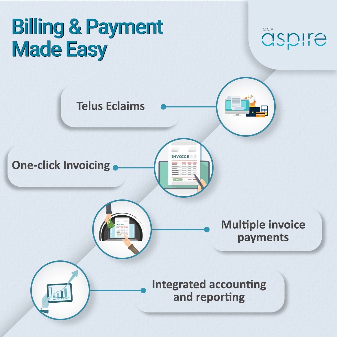 Streamline your clinic's finances with OCA Aspire. We offer automated payments, easy invoicing, and financial insights. Plus, patients can self-pay securely via Freshbooks. Take control of your financial management and grow your practice. 

#OCAAspire #IntegratedAccounting #SaaS