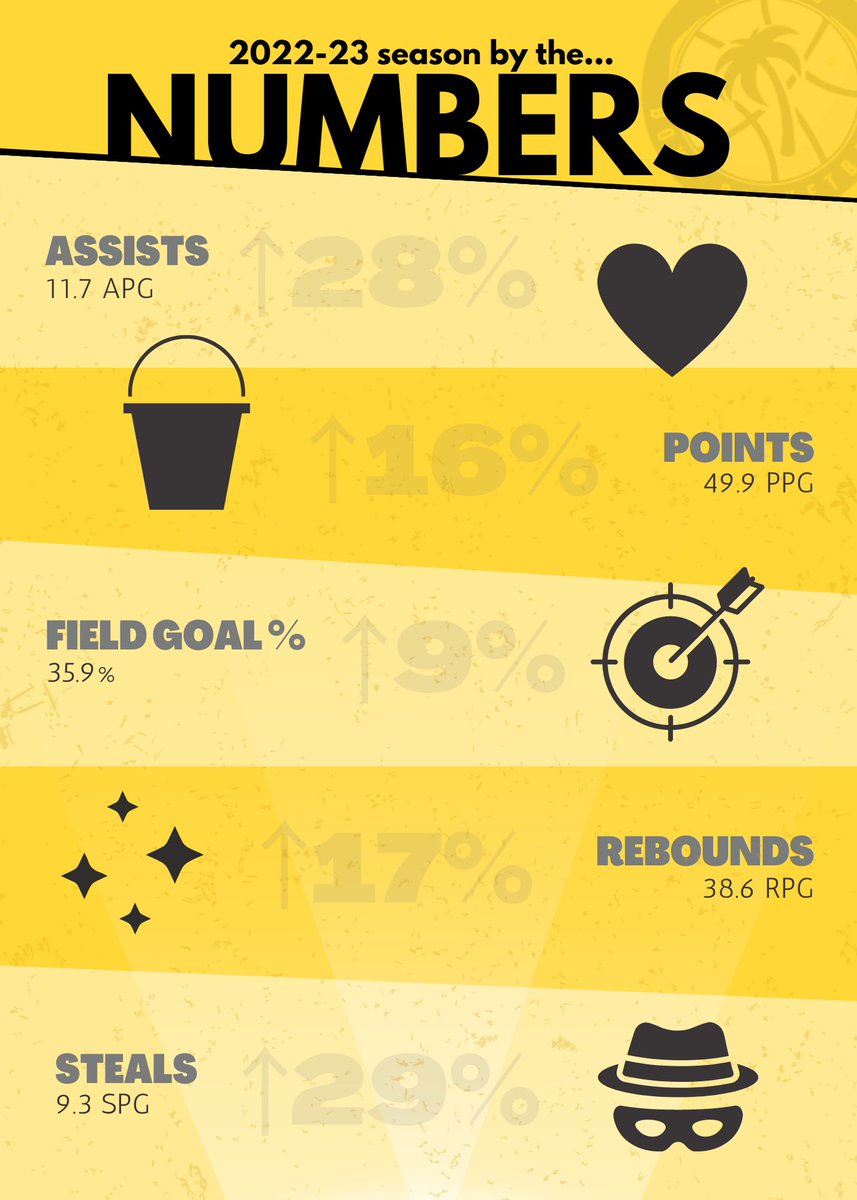 Merritt Island Boys Basketball tweet media