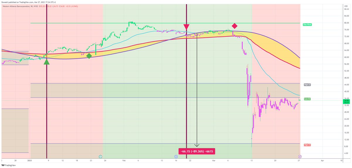 TradingView trade WAL 90m  