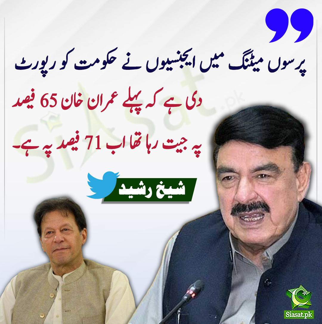 siasatpk's tweet photo. پرسوں میٹنگ میں ایجنسیوں نے حکومت کو رپورٹ دی ہے کہ پہلے عمران خان 65 فیصد پہ جيت رہا تھا اب 71 فیصد پہ ہے۔ شیخ رشید
#imrankhanPTI
#SheikhRashid
@ShkhRasheed
https://t.co/Ej3petQoJX https://t.co/uacPanTuPx
