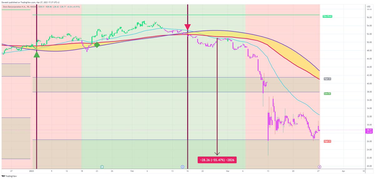 TradingView trade ZION 90m  