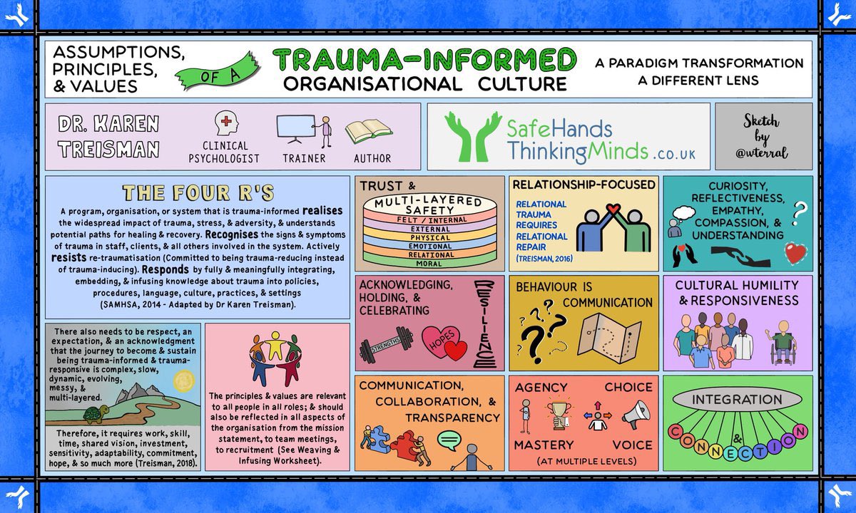 Thank you @CYPSC_LOY for another nourishing day of training with @dr_treisman 

From inspiring creative genograms  to the further embedment of our knowledge in #TraumaInformed leadership. 
A huge thank you! 

#TraumaAware to #TraumaResponsive 
Funded by @The_Wheel_IRL