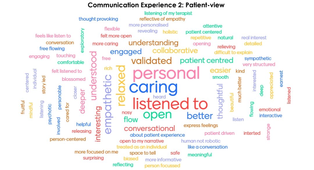 GeorgeMcNamee's tweet photo. Awesome insights from delegates at #CFT23 experiencing therapist-centric, closed questioning (1) - "impersonal" - vs an open style using the patient voice narrative (2) - "validated" @PeteOSullivanPT @kieranosull @brookphysio @kjartanfersum @ChrisNewtonPT @gsingh1902 et al https://t.co/hcRfCpGjab
