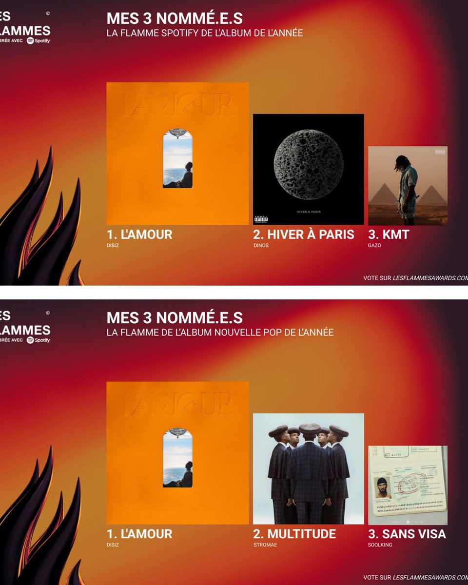 TeamDisiz's tweet photo. Go voter pour @Disizfr dans les catégories  @LesFlammes2023 !!! 🙌🏼🧡 https://t.co/sjgzDz5qdi