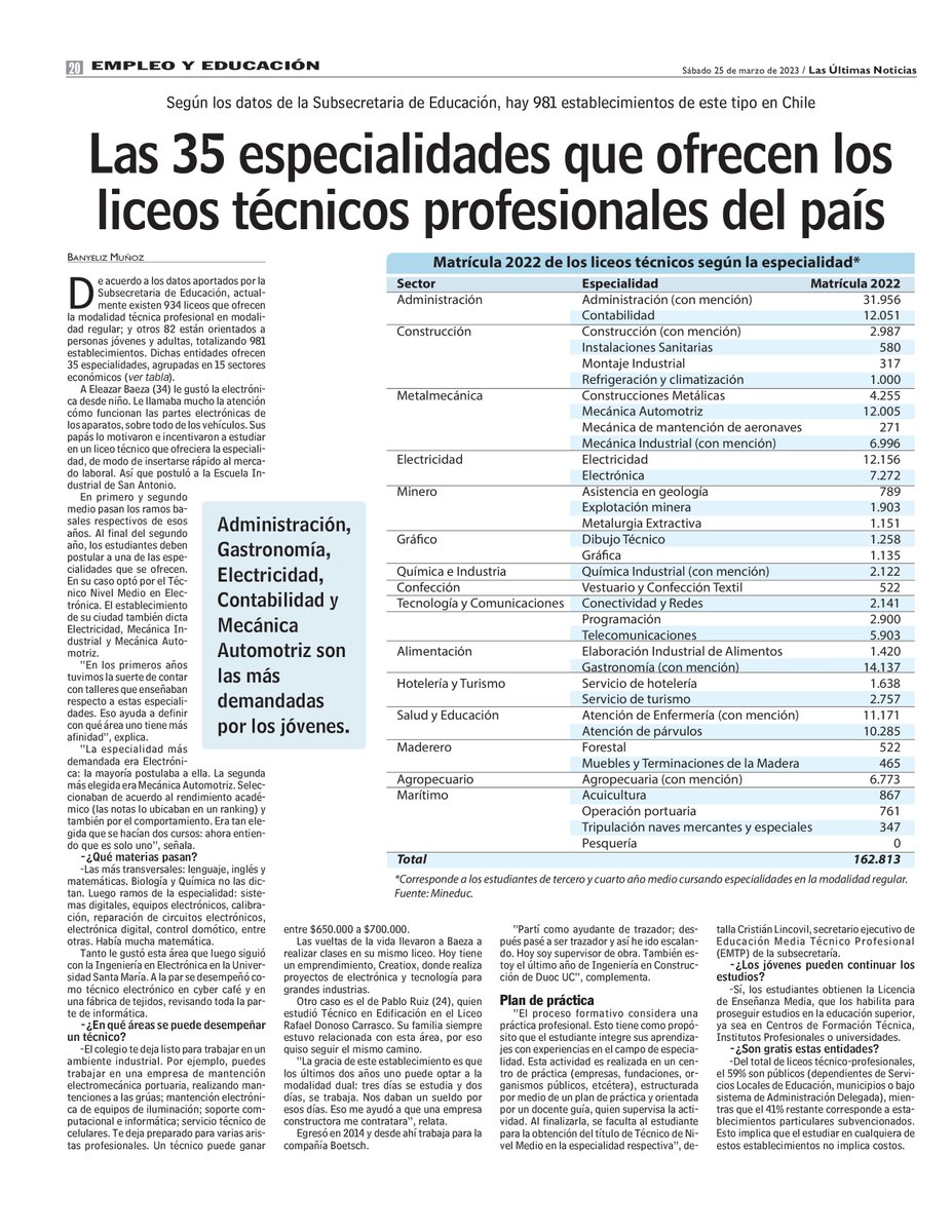 Fundación Chile Dual tweet media