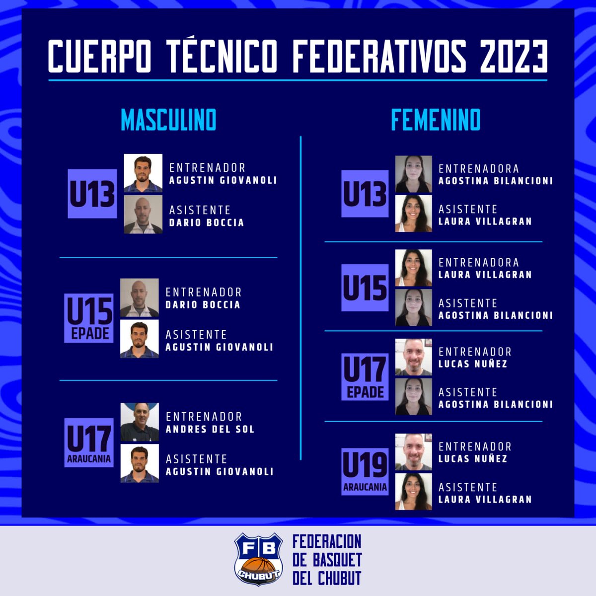 Fede_BasquetChubut tweet media