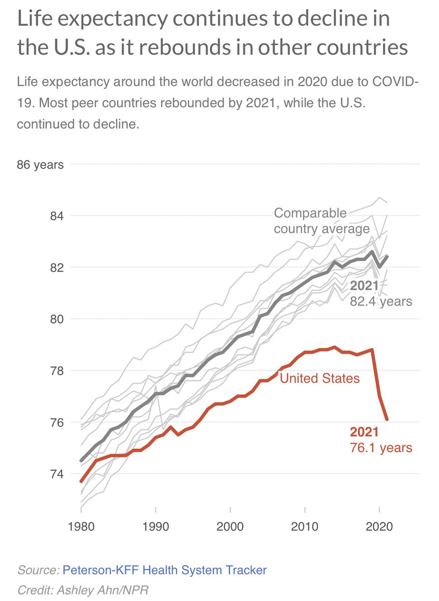 ian bremmer on Twitter "an eyeopening trend in the united states"
