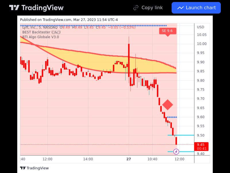 TradingView trade LYFT 5 minutes 