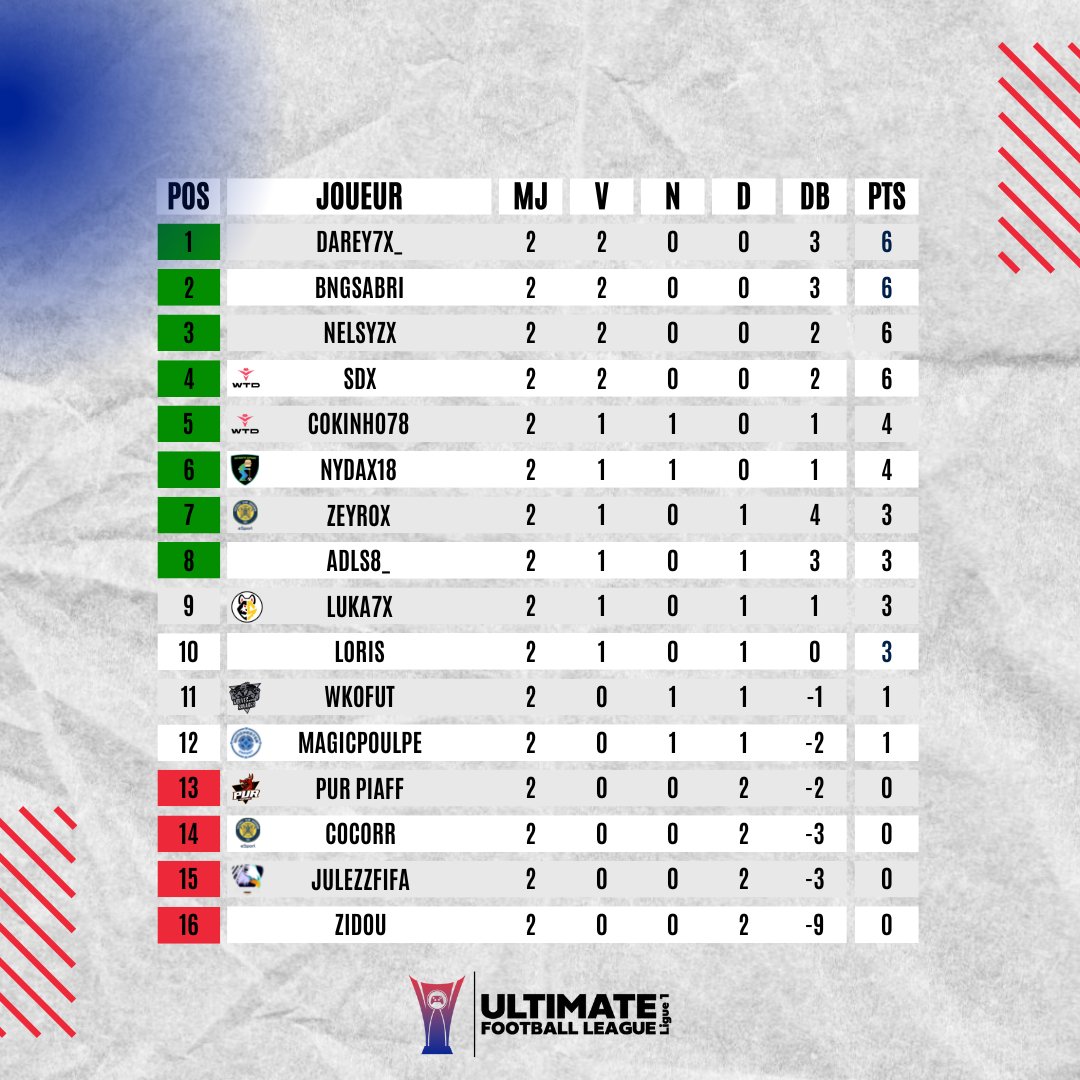 Ultimate Football League tweet media