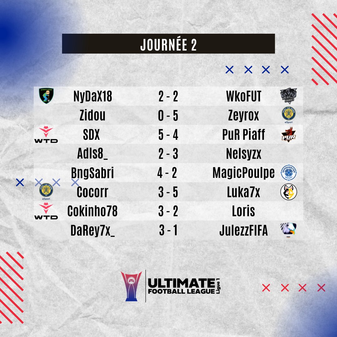 𝙐𝙁𝙇 🇫🇷 / Résultats de la semaine

Voici les résultats de cette première semaine de Ligue 1 🔥

@RBaroudi21 @BngSabri <a href="/Nelsyzx/">Nelsyzx</a> <a href="/sdx_94/">Shayco_94</a> commencent cette nouvelle saison sur un sans-faute 💪

#UFL #UltimateFootballLeague <a href="/CityMagMagazine/">CityMag📰</a>