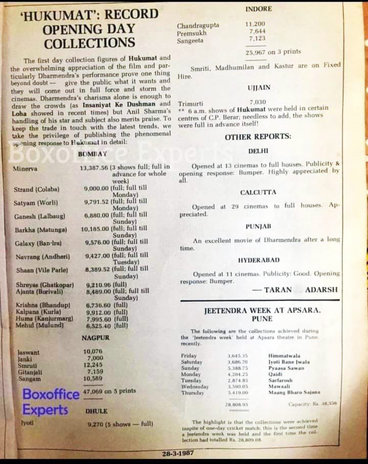 PRICELESS MEMORIES… Received the screenshot of an article that I wrote *exactly* 36 years ago, covering #Hukumat *Day 1* response across #India [28 March 1987]… Was Editor, #TradeGuide then, the trade magazine founded by my father. #Nostalgia #Memories #Dharmendra #AnilSharma