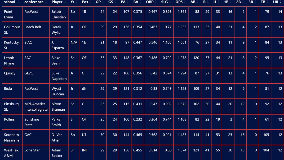 D2 Baseball tweet media