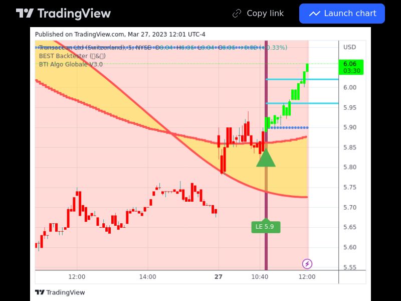 TradingView trade RIG 5 minutes 