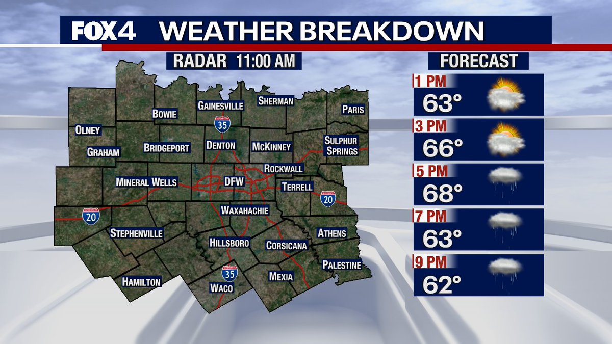 Dan Henry on Twitter "Here's what's going on outside and the forecast