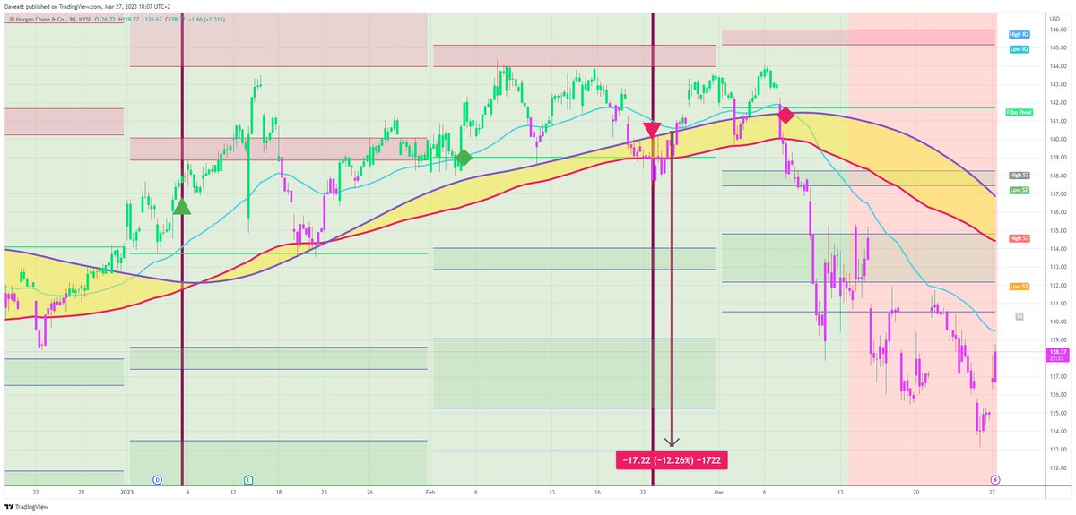 TradingView trade JPM 90m  