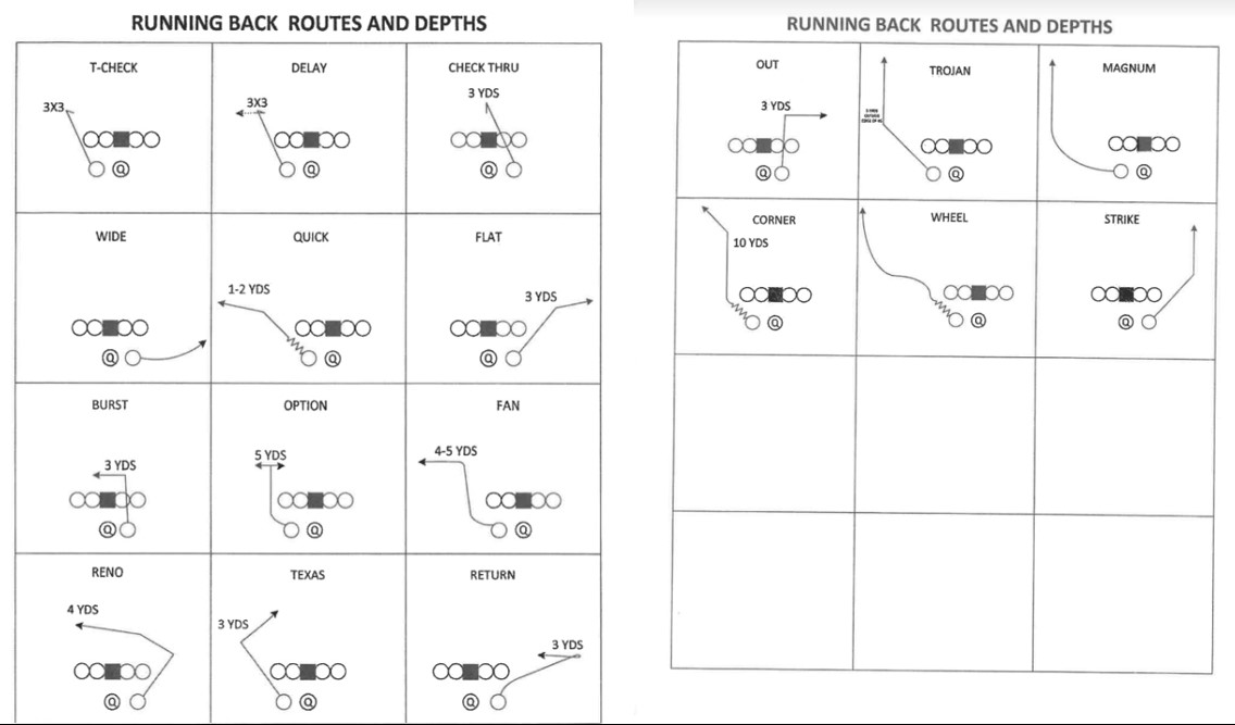 CoachCroyle's tweet photo. 2️⃣0️⃣1️⃣6️⃣
🍁Toronto Argos - RB Routes/Depths
@all24ca | @2andOutCFL | @3downnation | @CFL_News | #all24 https://t.co/1mqDlasw4g