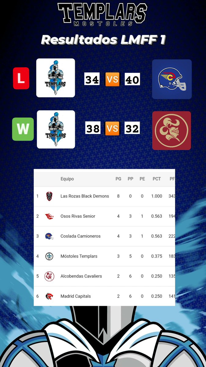 Opticlass Móstoles Templars tweet media