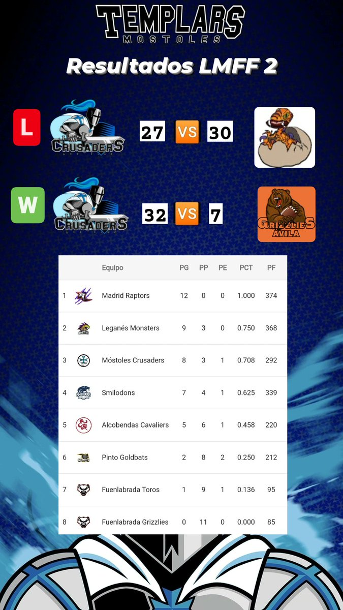 Opticlass Móstoles Templars tweet media