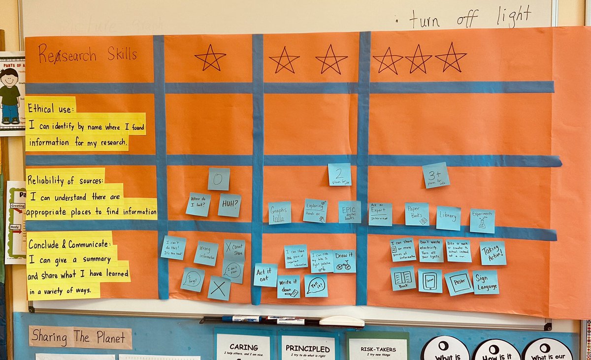 CuriousChestnut's tweet photo. Collaboration on creating ATL research skills microprogressions. #pypchat #assessmentcapable #microprogression @Mrs_Gilchrist @ASW_Warsaw https://t.co/Wu5Xw6xNID