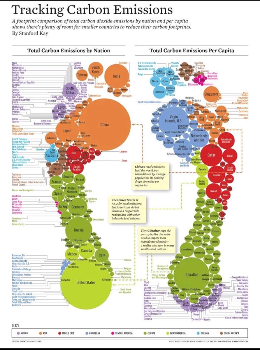 Amazing infographics on Carbon emissions by Nations and per Capita. 👌 #SaveEarthMission