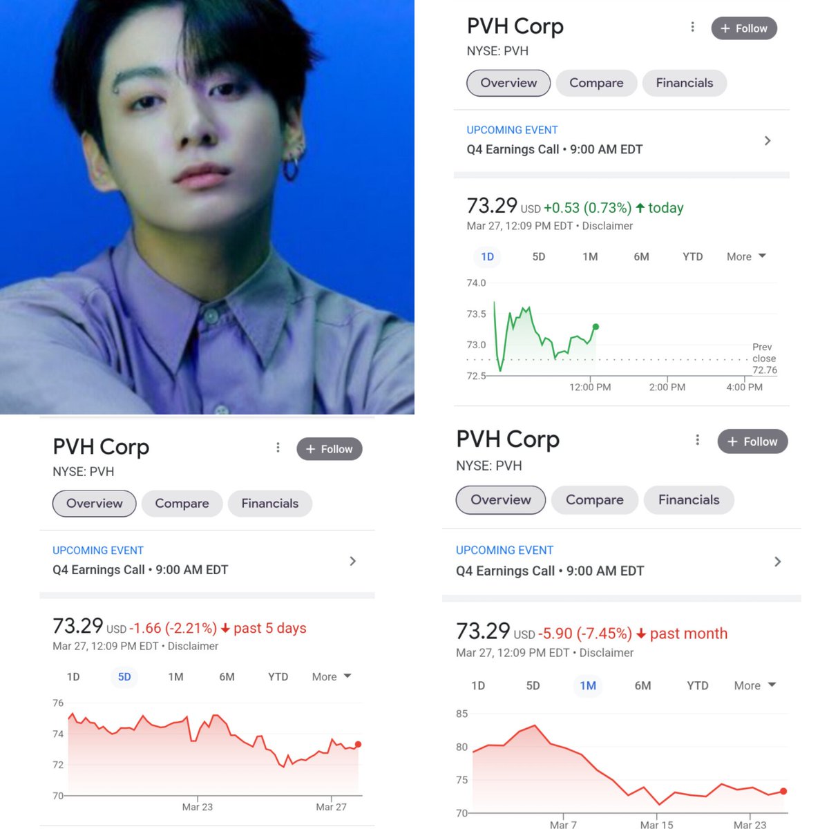 Calvin Klein stocks are on high rise +0.73% today and still increasing after their teaser post about Jungkook when it was constantly decreasing for more than a month. His power is unmatchable!