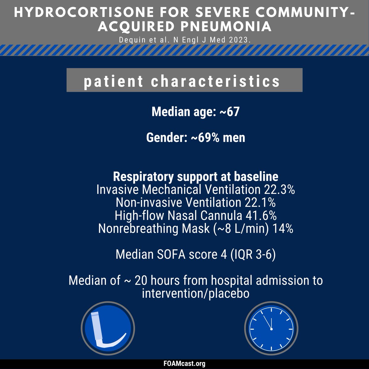 FOAMpodcast's tweet photo. Steroids for community acquired pneumonia revisited! Reviewing a multicenter RCT of hydrocortisone in severe CAP
Podcast: https://t.co/YcWyyDTIvl (or Spotify, etc)
Blog: https://t.co/U2Sxy7QbGn https://t.co/81T2QqKFlt
