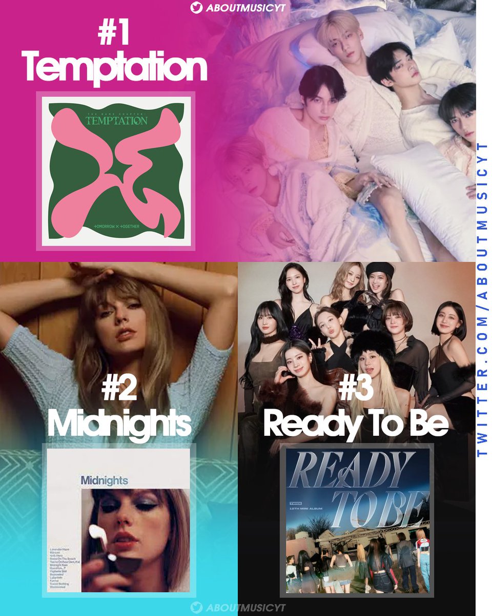 About Music Charts on Twitter: &ldquo;Best selling albums in the US this year