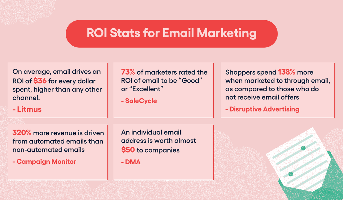 unlayerapp's tweet image. Are you still skeptical about Email Marketing? 🧐

These email ROI stats will definitely change your mind.🔮 

#emailmarketing #emailtools #emailstats #ROI #embed #nocode #unlayer