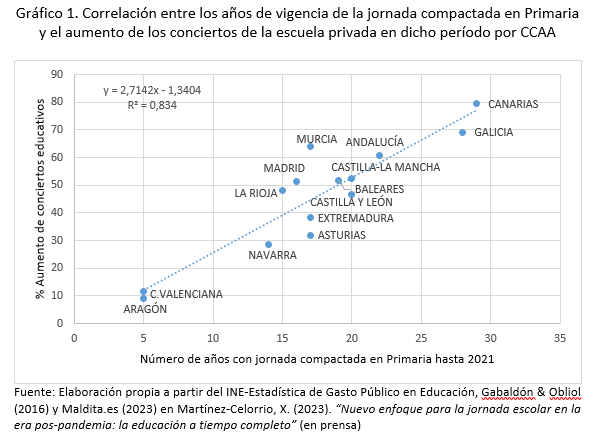 Xavier Martínez-Celorrio tweet media