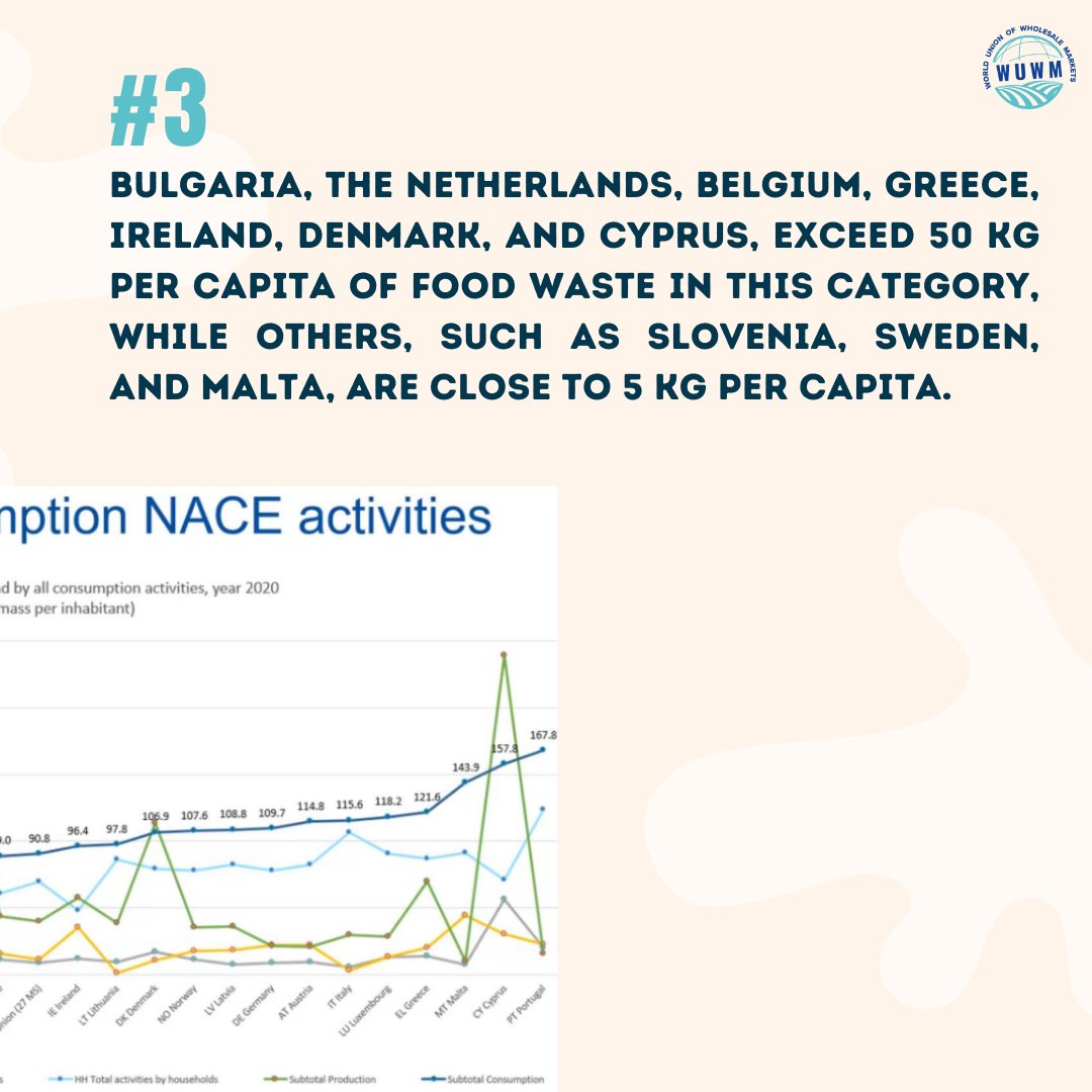 World Union of Wholesale Markets (WUWM) tweet media
