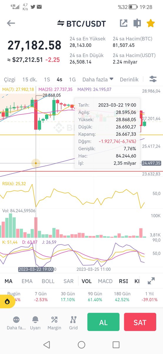nnklc46's tweet photo. #btc nin alta inmeyip seviyeyi korumak isteyişi bariz belli oyuna gelip malınızı kaptırmayın 😉🤑🚀
#BTCUSDT #USDT #ustcusd #ustc1usd @cz_binance p.çl.k etme artık yol artık.. https://t.co/SMjrhmRYsn