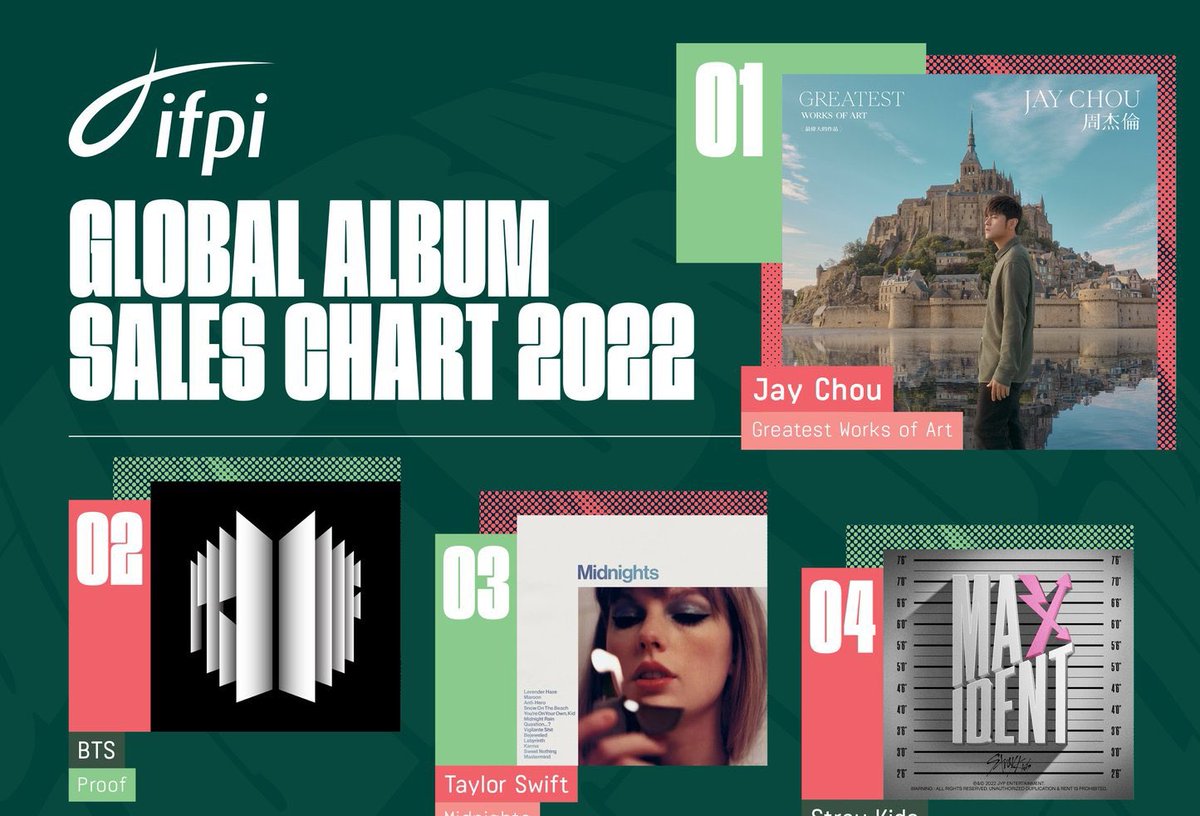 BTS CHARTS tweet media