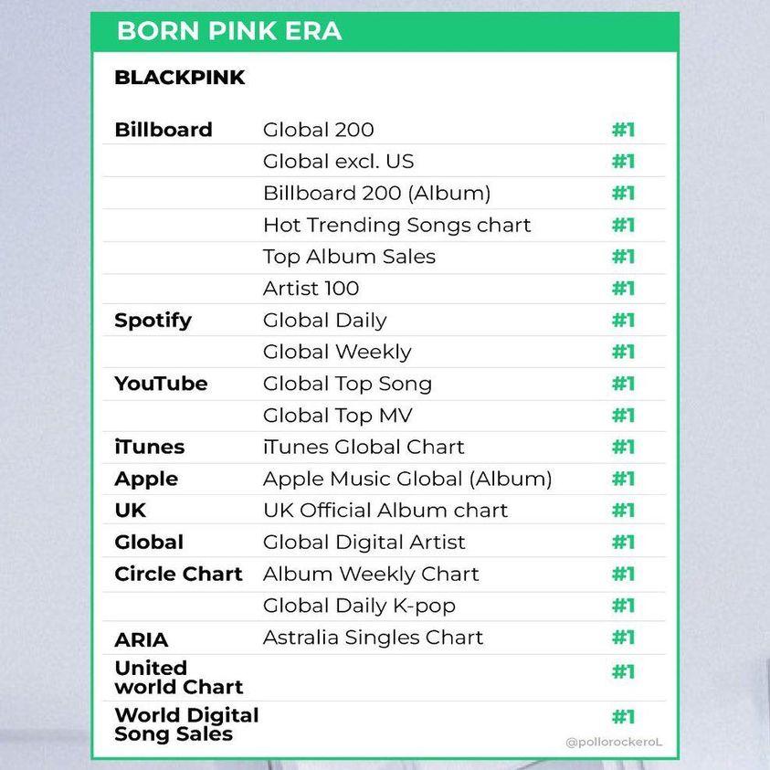 fifibpinks's tweet photo. @username_twice @GilHeylin @purinzluv @AboutMusicYT well https://t.co/xNzmr59NER