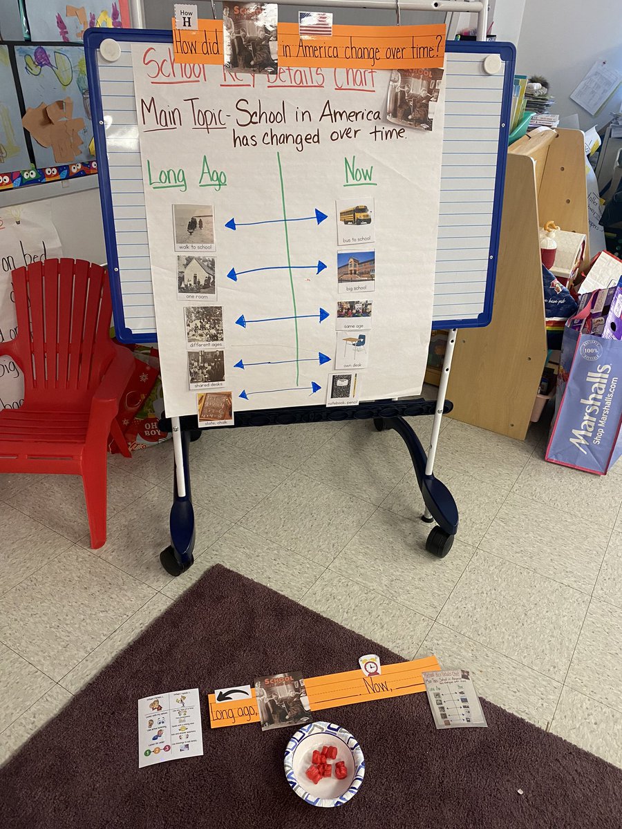 Designing curriculum so it is accessible for ALL learners!  We just saw kindergarten students engage in student driven Socratic seminars!
#WitandWisdom #UDL