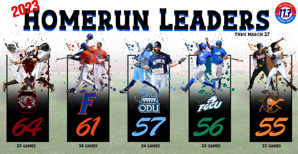 11Point7 College Baseball tweet media