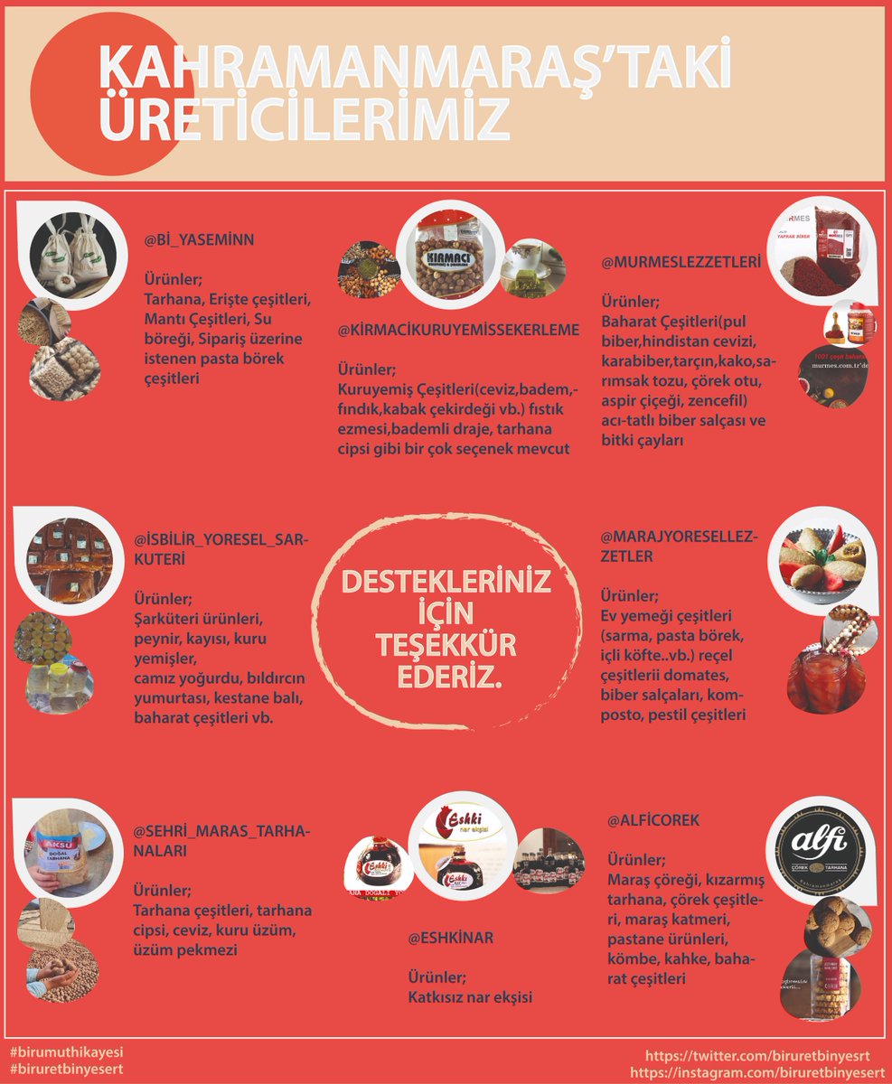 biruretbinyesrt's tweet photo. Gün geçtikçe büyüyoruz, Kahramanmaraş'taki yerel üretici ve satıcılarımızın instagram hesapları görselde yer almaktadır.  https://t.co/lFiS2CFX0G
Etkileşimleriniz bizler için çok kıymetli🙏🫶 #biruretbinyesert #üretici #satıcı #afet #sondakika #kahramanmaraş https://t.co/D7ZdIMYDu2