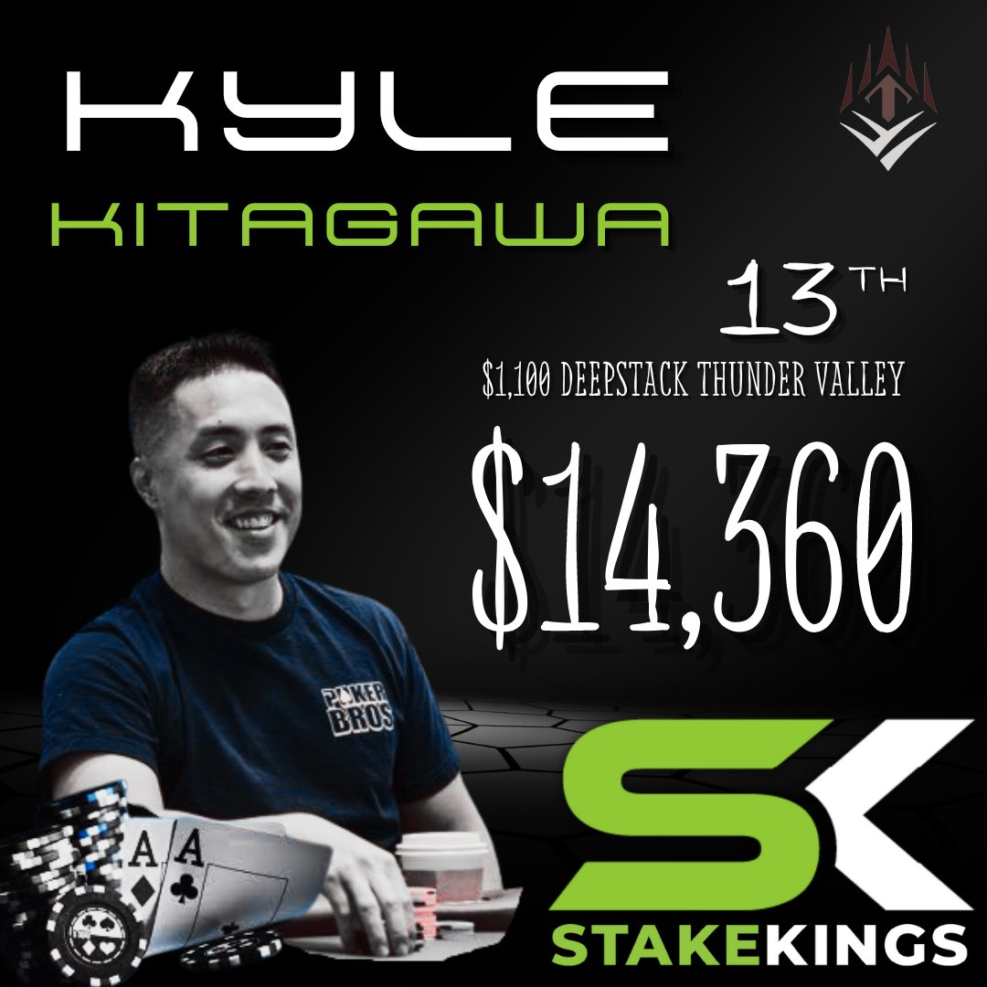 Congratulations to <a href="/KyleK_poker/">Kyle Kitagawa 'Cali Kidddd'</a> &amp; all backers w/ a piece of his $14,360 13th place finish in the Thunder Valley $1,100 Deepstack, StakeKings users saw a 1,211% ROI! More action from Kyle is up now, grab your piece below!

Get yours here: stakekings.com/player/Cali_Ki…